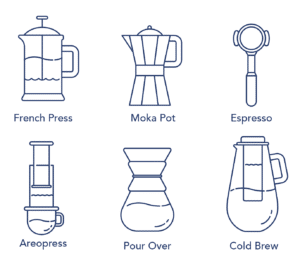 Coffee Brew Guide for Tallio's Coffee